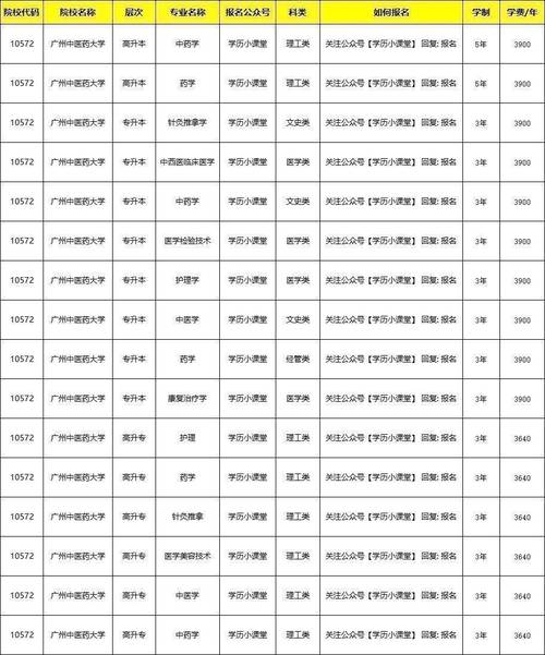 广州中医药大学考博历年真题如何获取？-图2