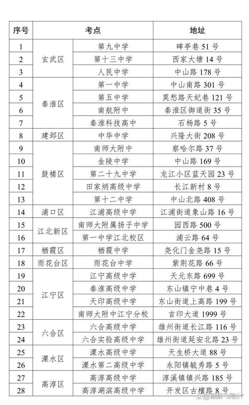 国考南京考点在哪？-图1