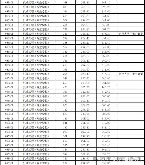 北京交大考研分数线多少?-图2 北京交大考研分数线多少?-图2