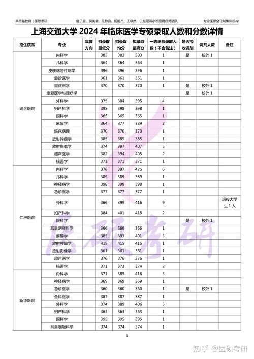 医学同等学力考博分数线是多少?-图1 医学同等学力考博分数线是多少?-图1