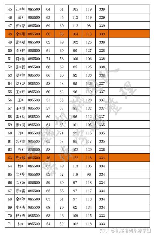 武汉科技大学考研分数线多少？-图1