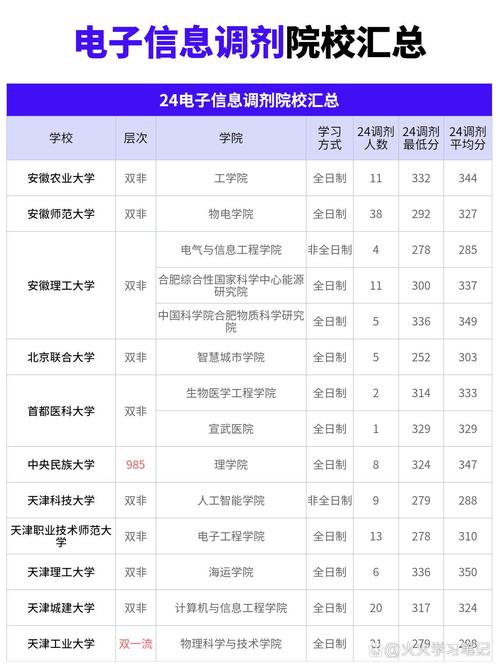 电子信息工程考研考哪些科目？-图3