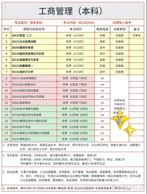工商管理考研科目有哪些?-图1 工商管理考研科目有哪些?-图1