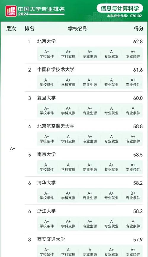 信息与计算科学专业考研方向怎么选?-图2 信息与计算科学专业考研方向怎么选?-图2