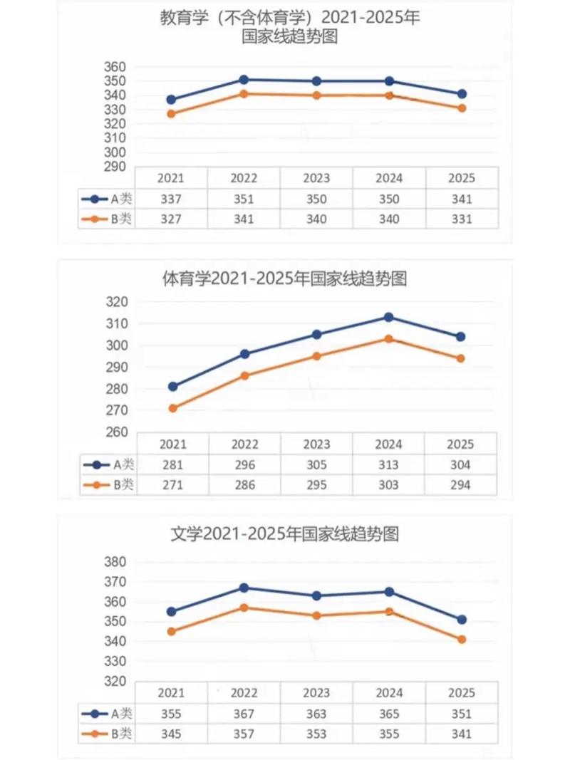 考研政治70分算高分吗？-图3