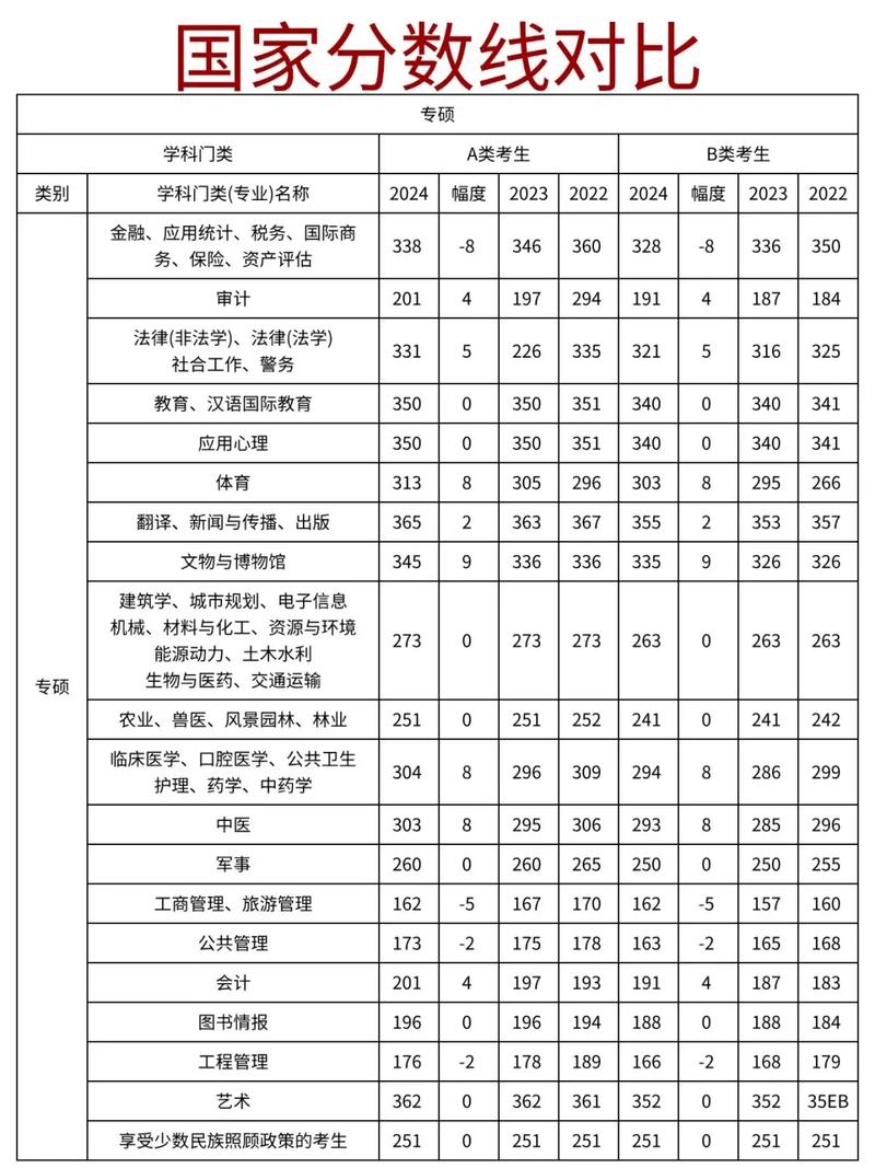 考研政治70分算高分吗？-图2