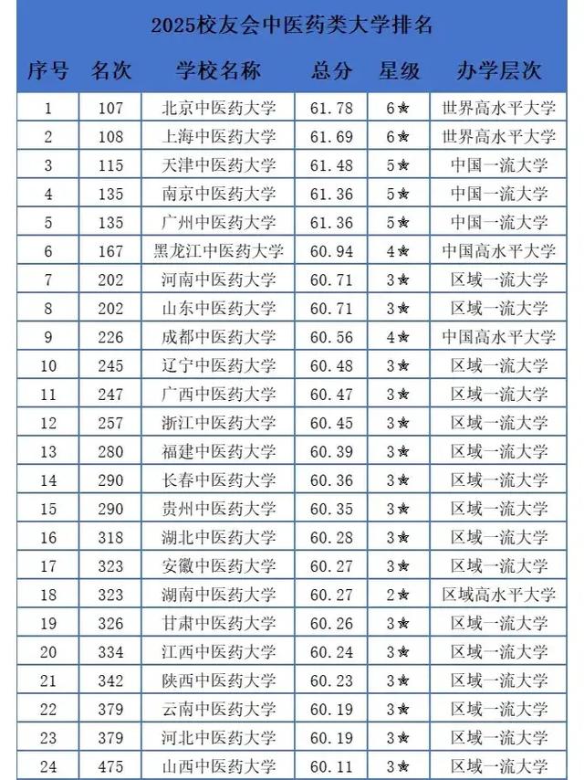 2025中医药大学考博如何备考？-图1