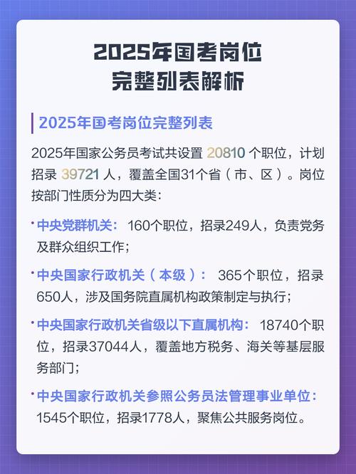 国考2025岗位何时发布？有哪些新变化？-图1