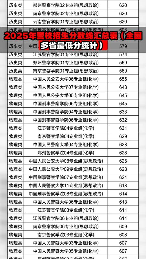 2025警察国考报名何时开始？-图2