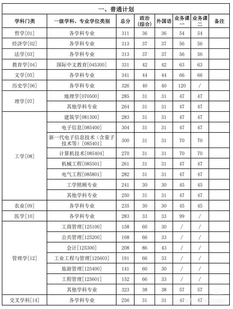 吉大2025考博分数线何时公布?-图3 吉大2025考博分数线何时公布?-图3