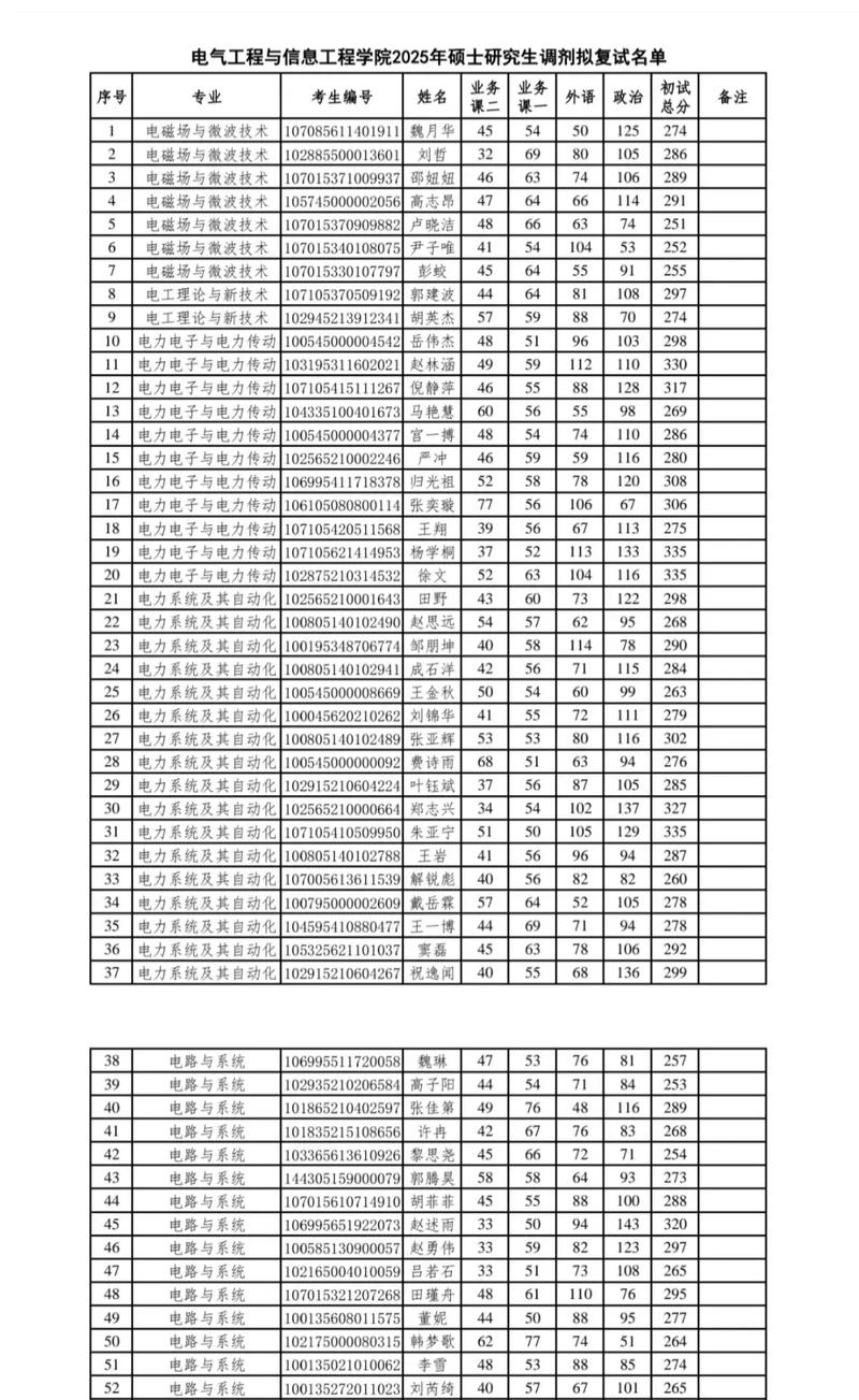 兰州理工大学考研分数线多少？-图1