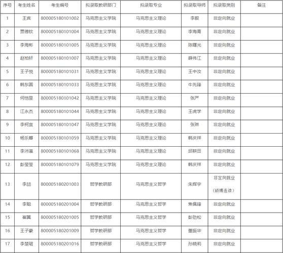 中央党校16年考博初试难度如何？-图3