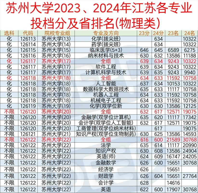 苏州大学考研录取分数线多少？-图1