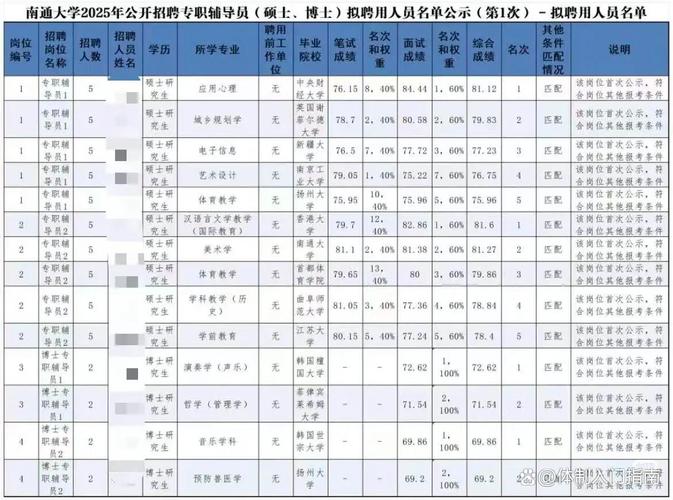 南通2025国考录用何时启动报名？-图1