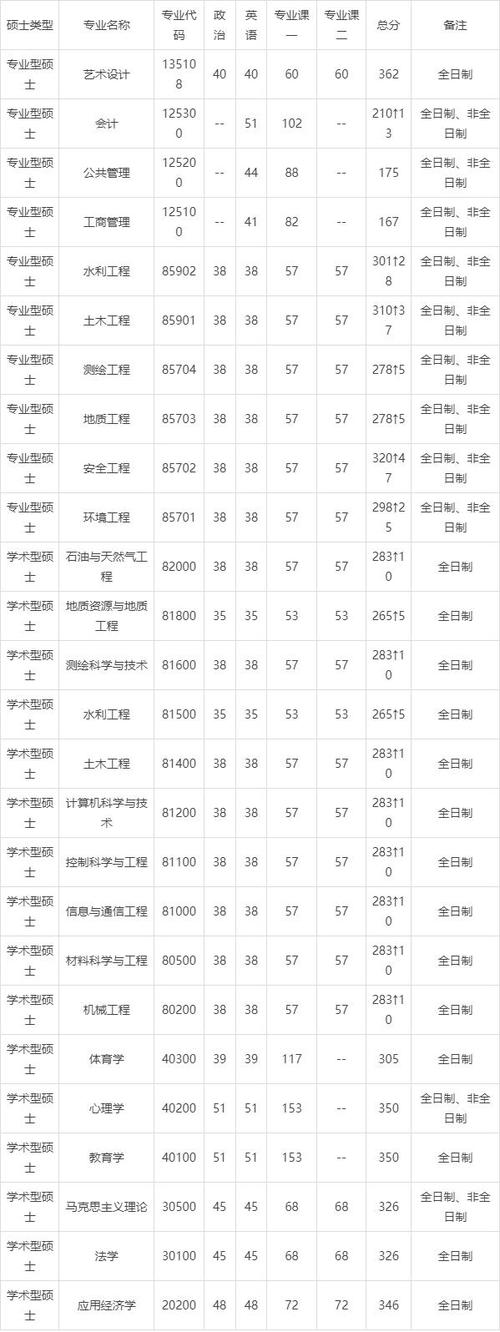 中国地质大学计算机考研难度如何？-图1