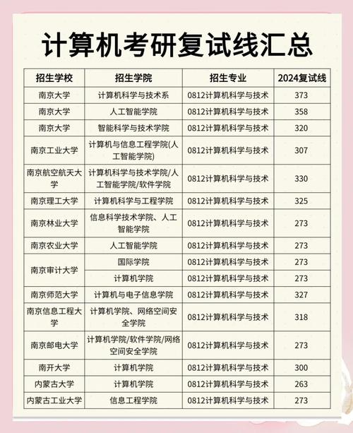 中国地质大学计算机考研难度如何？-图2