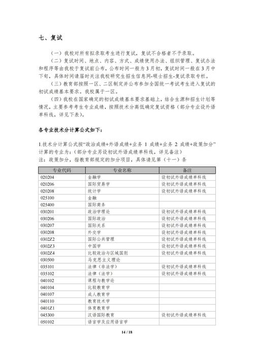 上海外国语大学日语考研难不难？-图2