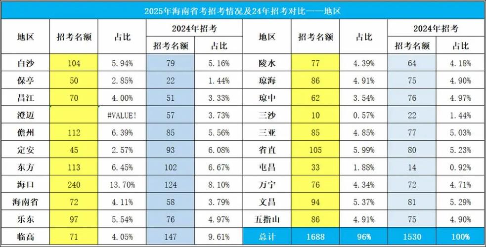2025国考海南入口在哪?何时开通?-图2 2025国考海南入口在哪?何时开通?-图2