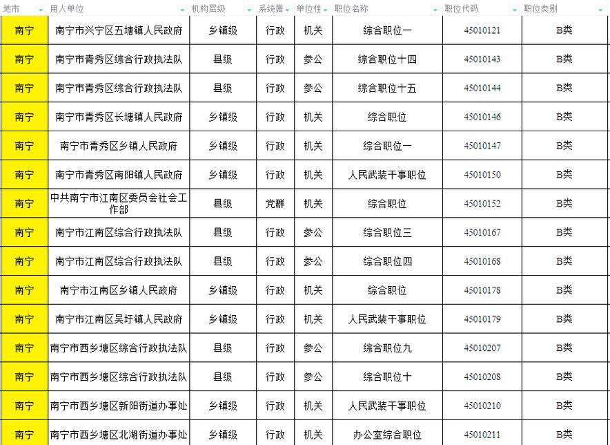 2025广西国考公务员何时报名?-图1 2025广西国考公务员何时报名?-图1