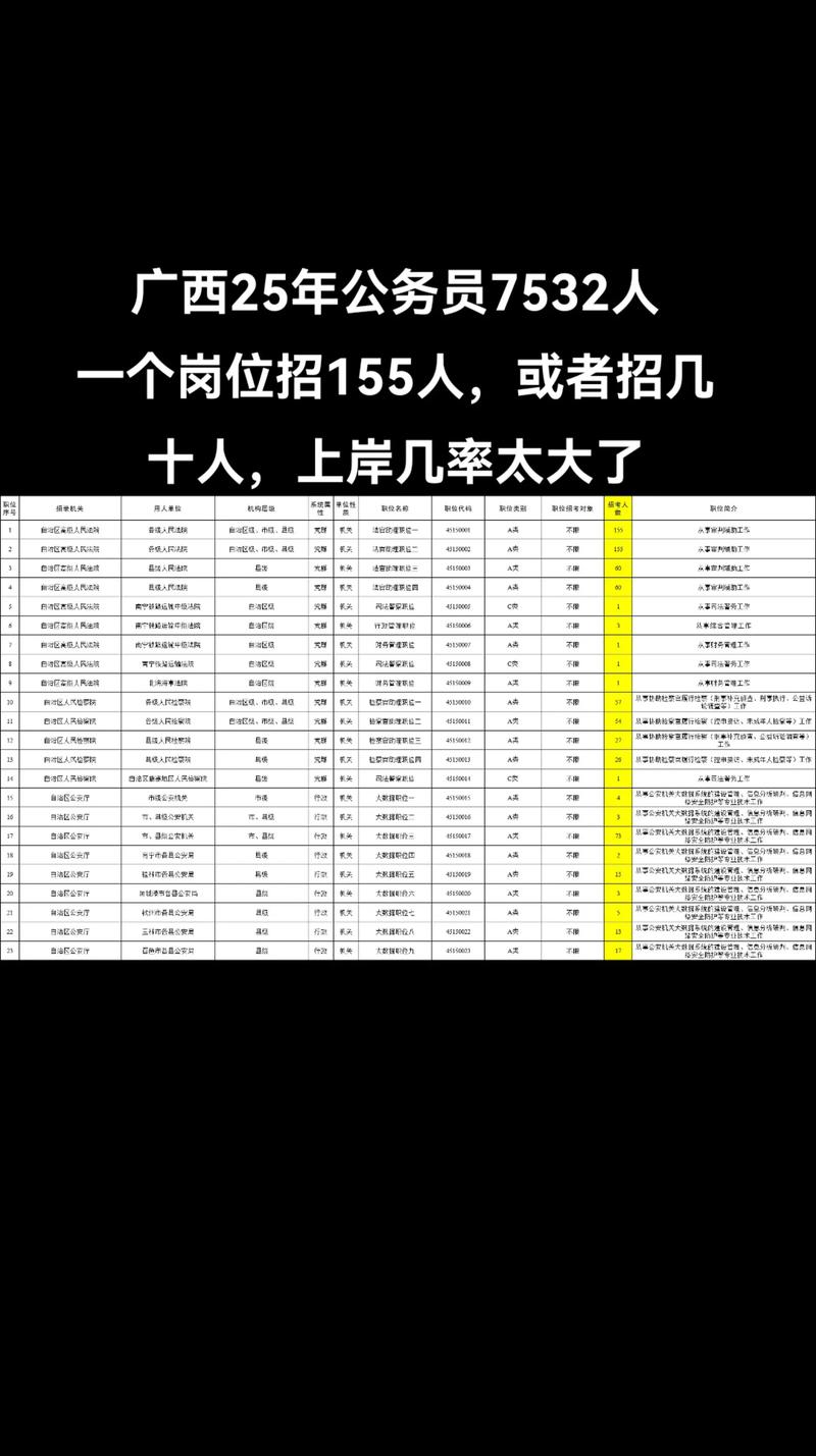 2025广西国考公务员何时报名?-图3 2025广西国考公务员何时报名?-图3