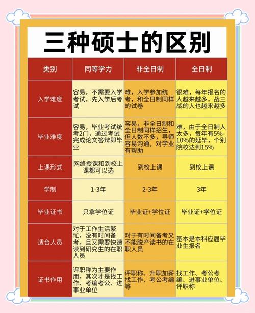 考博选高校还是研究所？各有何优劣势？-图3