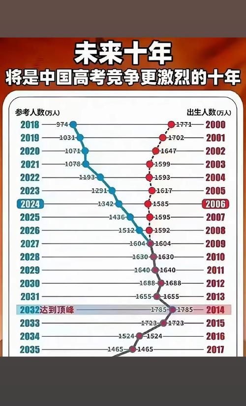 2025国考统计人数有多少？-图2