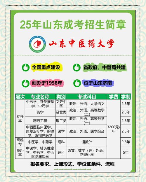 山东中医药大学考博何时安排？-图1