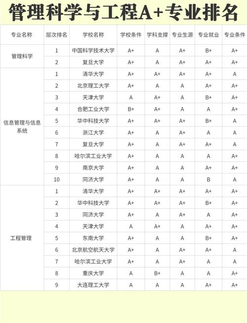 工程管理考研科目有哪些?-图1 工程管理考研科目有哪些?-图1