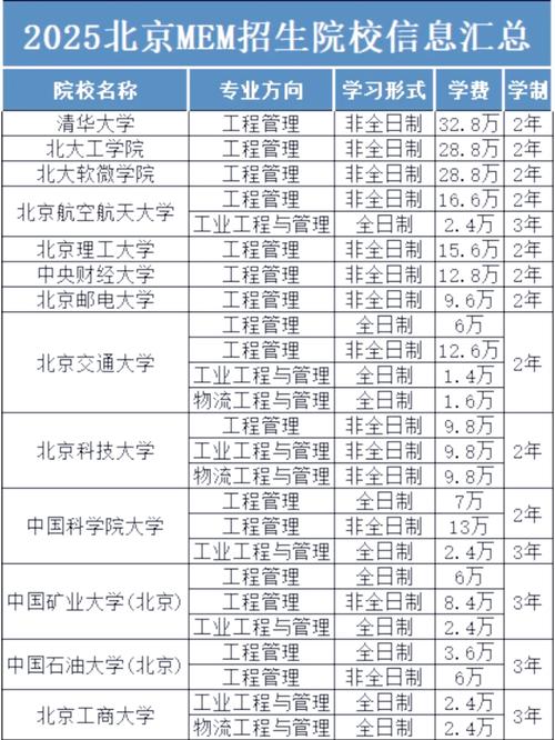 工程管理考研科目有哪些？-图2