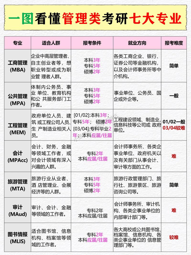 工程管理考研科目有哪些?-图3 工程管理考研科目有哪些?-图3