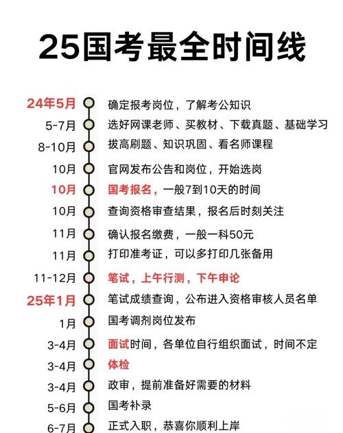 2025国考流程时间节点何时公布？-图2
