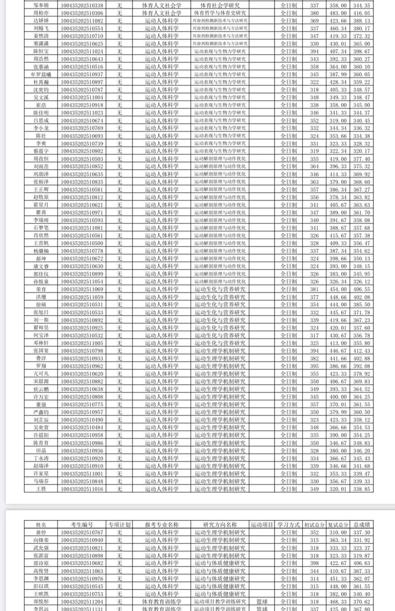 北体考博报名需准备哪些材料？-图3