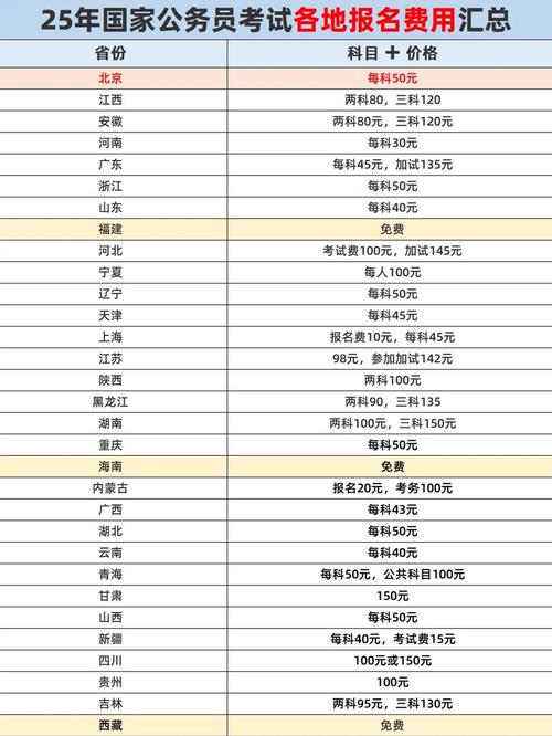2025国考面试缴费何时开始?-图1 2025国考面试缴费何时开始?-图1