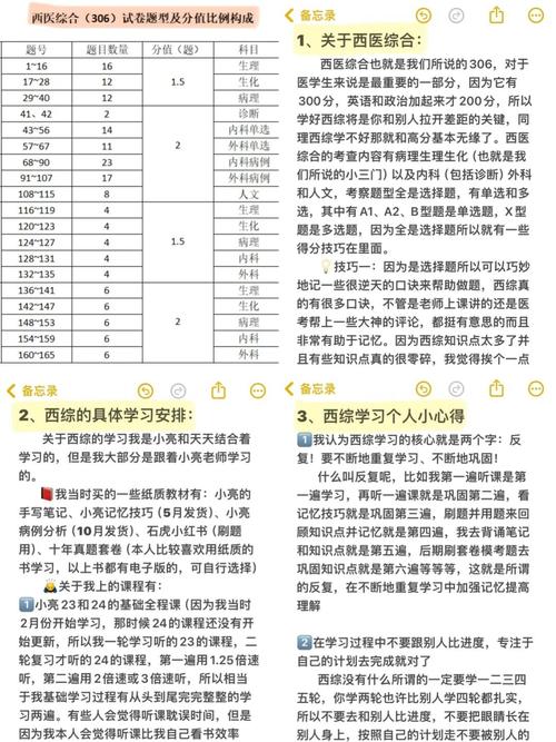 306西医综合考研大纲有哪些变化？-图1