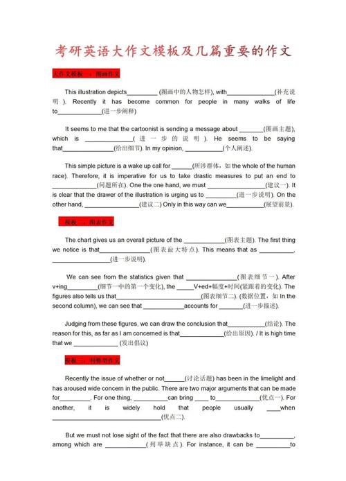 2025考研英语二作文怎么准备？-图1