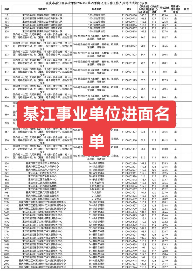 2028国考面试名单何时公布？-图3