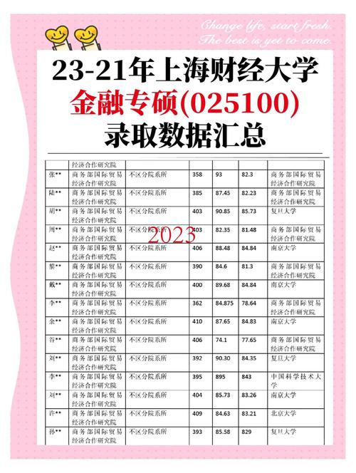 上海财大金融学考研难度如何?-图1 上海财大金融学考研难度如何?-图1