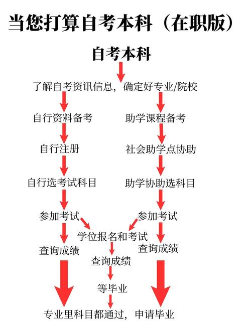 自考大专可以考研究生吗-图2
