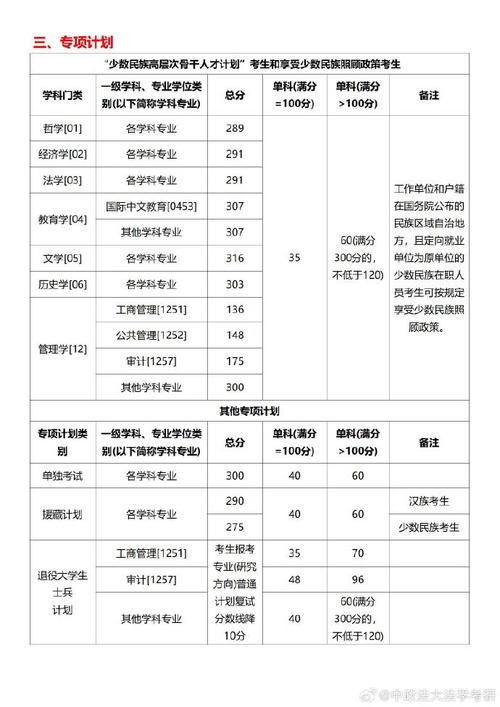 2025华政考博分数线何时公布？-图1