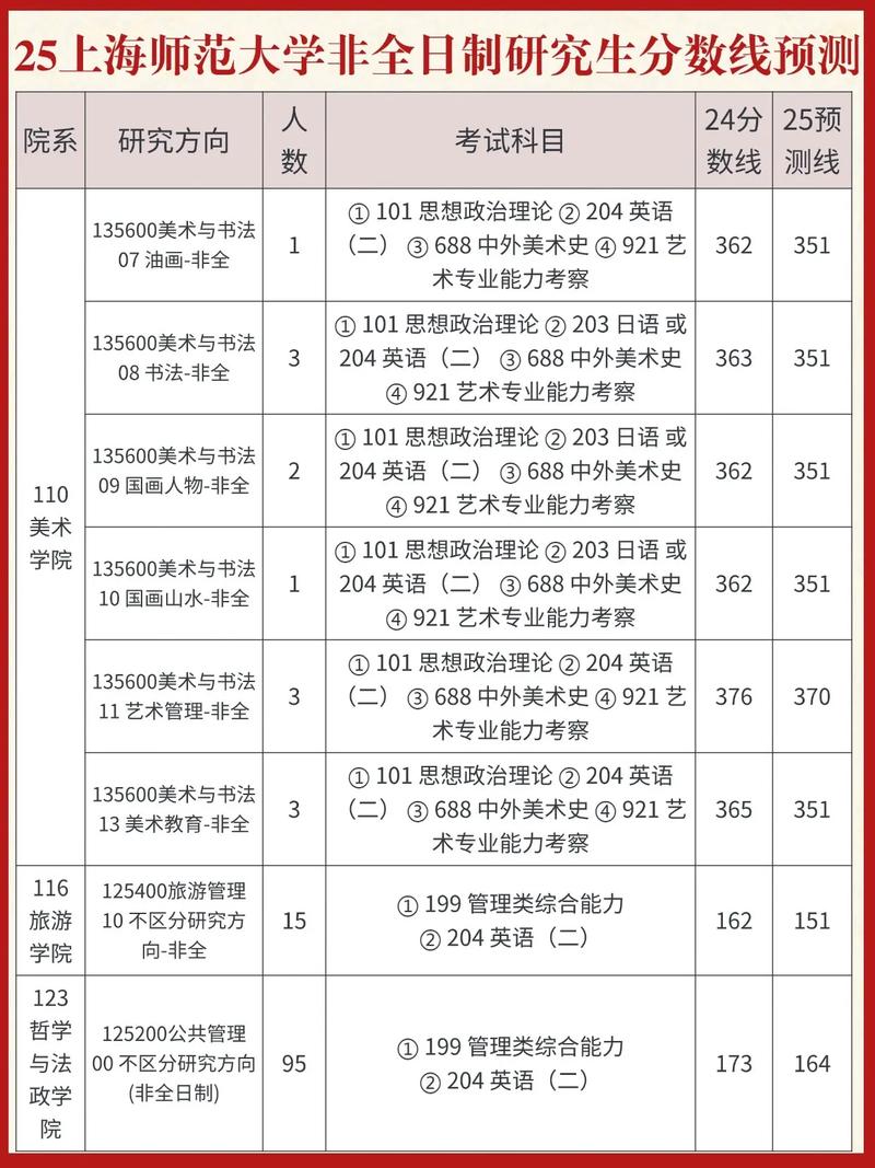 上海师范大学考博竞争有多激烈?-图2 上海师范大学考博竞争有多激烈?-图2