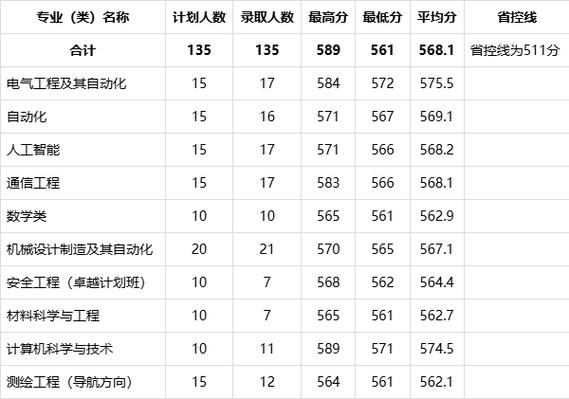 河南理工大学考研分数线多少？-图2