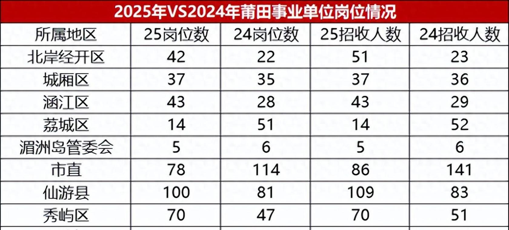 2025国考莆田职位有哪些？-图1