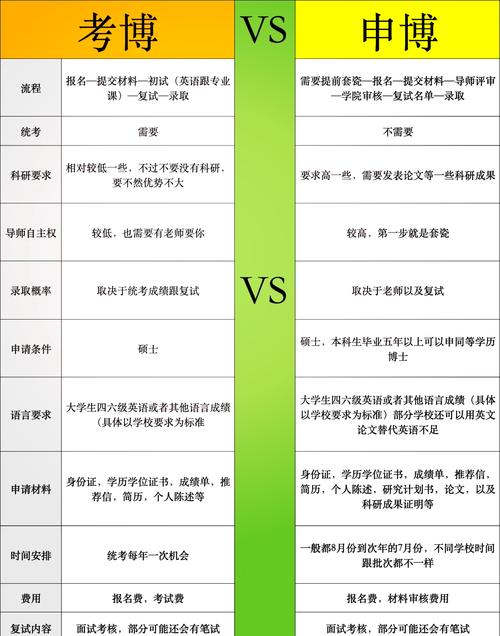 考博申请考核时间是什么时候？-图3