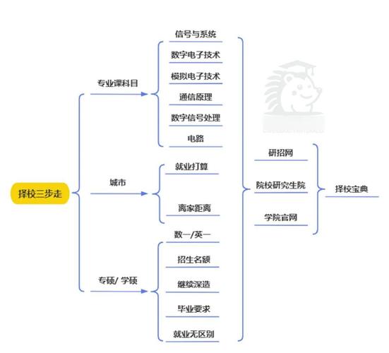信息与计算科学考研方向有哪些？哪个就业前景最好？-图2