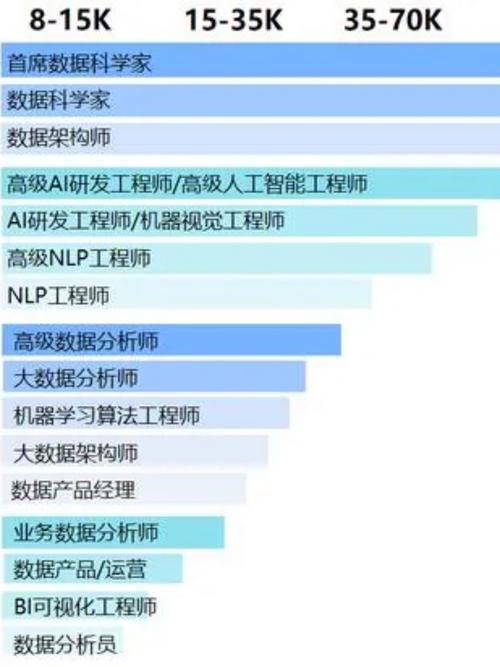 信息与计算科学考研方向有哪些？哪个就业前景最好？-图1