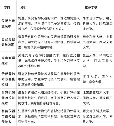 信息与计算科学考研方向有哪些？哪个就业前景最好？-图3