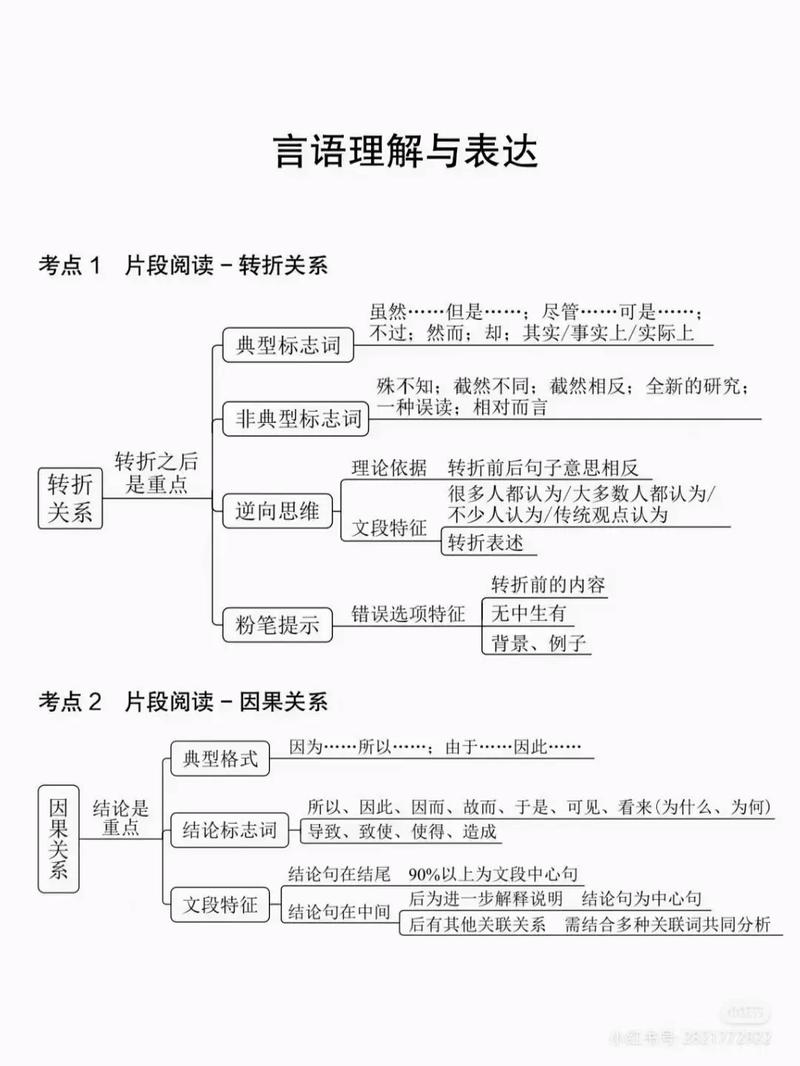 国考言语逻辑判断怎么破？-图3