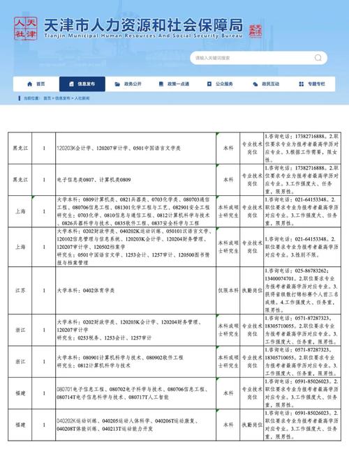 2025国考专业分录发布？你的专业究竟能报哪些岗位？-图3