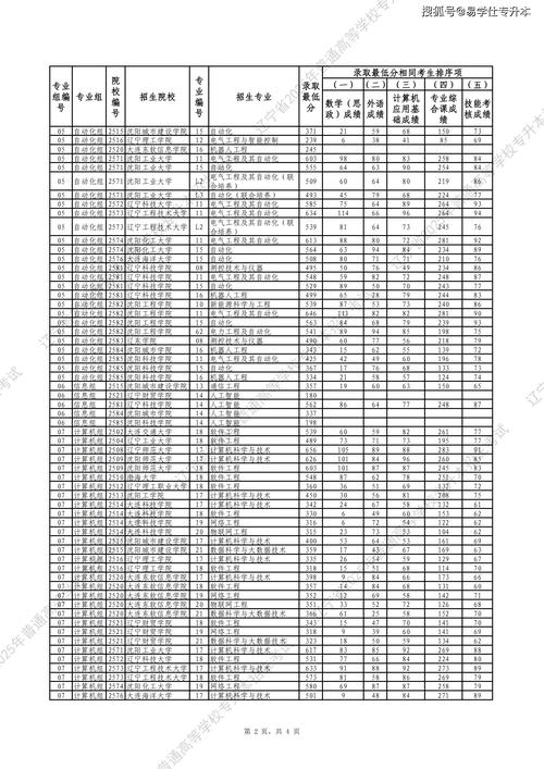 2025辽师考博分数线预计多少？-图1
