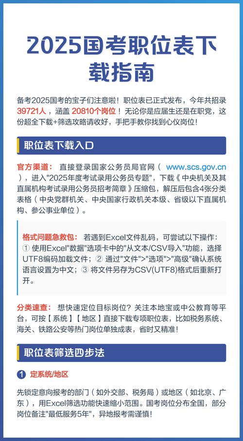 2025安庆国考职位有哪些?-图1 2025安庆国考职位有哪些?-图1